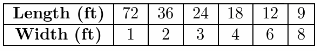 Texas Go Math Grade 6 Lesson 10.2 Answer Key Prime Factorization – Go ...