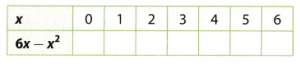 Texas Go Math Grade 6 Lesson 11.2 Answer Key Evaluating Expressions ...