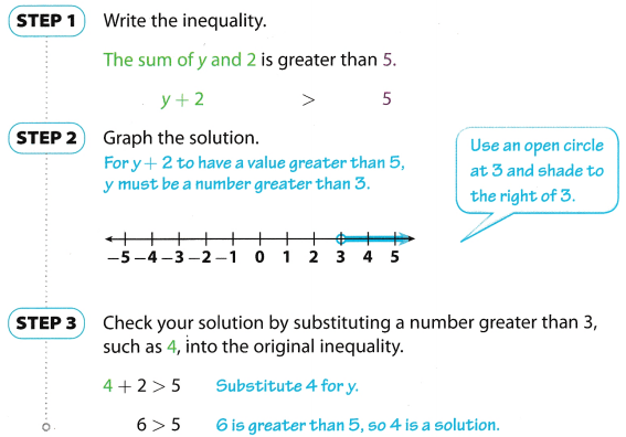 Texas Go Math Grade 6 Lesson 13.1 Answer Key Writing Inequalities – Go ...