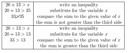 Texas Go Math Grade 6 Lesson 15.1 Answer Key 10