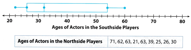 Texas Go Math Grade 6 Lesson 17.2 Answer Key 10