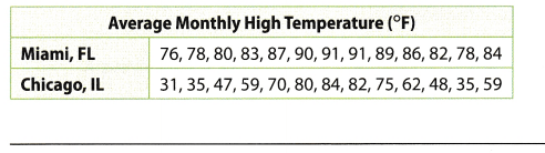Texas Go Math Grade 6 Lesson 17.2 Answer Key 4