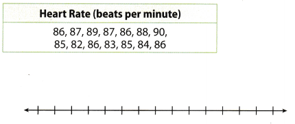 Texas Go Math Grade 6 Lesson 17.3 Answer Key 9