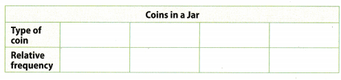 Texas Go Math Grade 6 Lesson 17.5 Answer Key Categorical Data – Go Math ...
