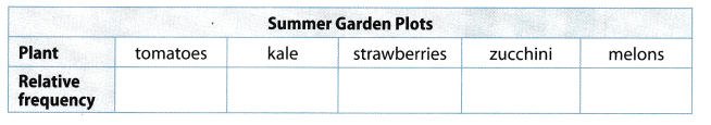 Texas Go Math Grade 6 Lesson 17.5 Answer Key Categorical Data – Go Math ...