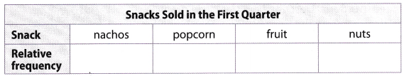 Texas Go Math Grade 6 Lesson 17.5 Answer Key Categorical Data – Go Math ...
