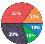Texas Go Math Grade 6 Lesson 18.2 Answer Key 5