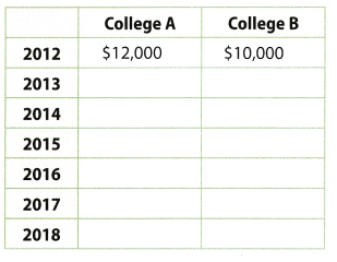 Texas Go Math Grade 6 Lesson 18.3 Answer Key 5