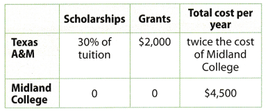 Texas Go Math Grade 6 Lesson 18.3 Answer Key 6
