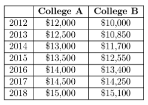 Texas Go Math Grade 6 Lesson 18.3 Answer Key 7