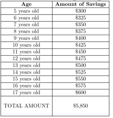 Texas Go Math Grade 6 Lesson 18.3 Answer Key 8