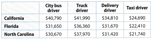 Texas Go Math Grade 6 Lesson 18.4 Answer Key 5