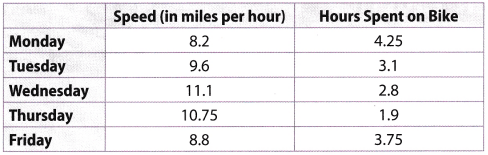 Texas Go Math Grade 6 Lesson 4.1 Answer Key Multiplying Decimals 10