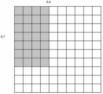 Texas Go Math Grade 6 Lesson 4.1 Answer Key Multiplying Decimals 16