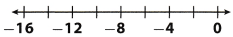Texas Go Math Grade 6 Lesson 5.1 Answer Key Adding Integers with the Same Sign 10
