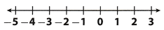 Texas Go Math Grade 6 Lesson 5.1 Answer Key Adding Integers with the Same Sign 9