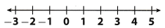 Texas Go Math Grade 6 Lesson 5.2 Answer Key Adding Integers with Different Signs 3