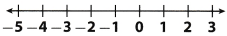Texas Go Math Grade 6 Lesson 5.2 Answer Key Adding Integers with Different Signs 5