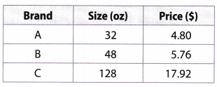 Texas Go Math Grade 6 Lesson 7.2 Answer Key Rates 1