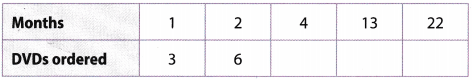 Texas Go Math Grade 6 Lesson 8.1 Answer Key Comparing Additive and ...