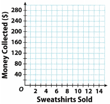 Texas Go Math Grade 6 Lesson 8.2 Answer Key Ratios, Rates, Tables, and Graphs 10