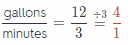 Texas Go Math Grade 6 Lesson 8.2 Answer Key Ratios, Rates, Tables, and Graphs 14