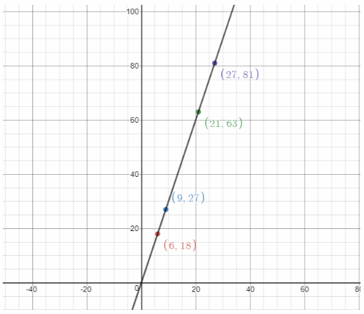Texas Go Math Grade 6 Lesson 8.2 Answer Key Ratios, Rates, Tables, and Graphs 17