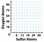 Texas Go Math Grade 6 Lesson 8.2 Answer Key Ratios, Rates, Tables, and Graphs 4