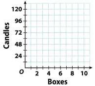 Texas Go Math Grade 6 Lesson 8.2 Answer Key Ratios, Rates, Tables, and Graphs 8