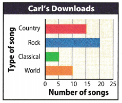 Texas Go Math Grade 6 Lesson 9.1 Answer Key Understanding Percent 14