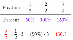 Texas Go Math Grade 6 Lesson 9.1 Answer Key Understanding Percent 22