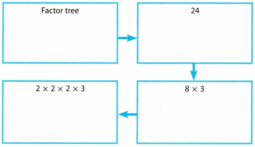 Texas Go Math Grade 6 Module 10 Answer Key Generating Equivalent Numerical Expressions 1