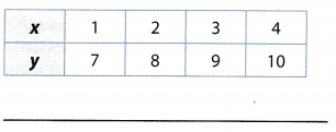 Texas Go Math Grade 6 Module 14 Answer Key Relationships in Two ...