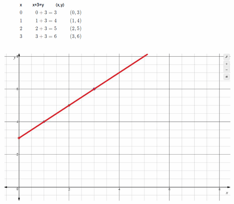 Texas Go Math Grade 6 Module 14 Quiz Answer Key 15