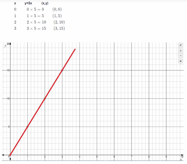 Texas Go Math Grade 6 Module 14 Quiz Answer Key – Go Math Answer Key
