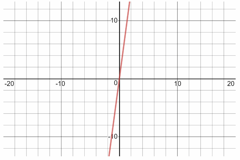Texas Go Math Grade 6 Module 14 Quiz Answer Key 18