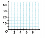 Texas Go Math Grade 6 Module 14 Quiz Answer Key 5