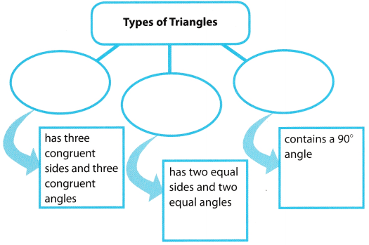 Texas Go Math Grade 6 Module 16 Answer Key 1