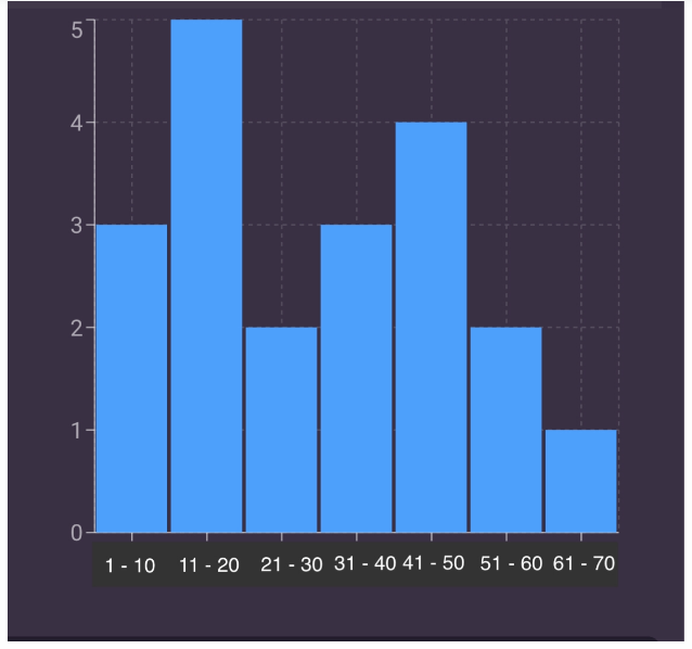 Texas Go Math Grade 6 Module 17 Quiz Answer Key – Go Math Answer Key
