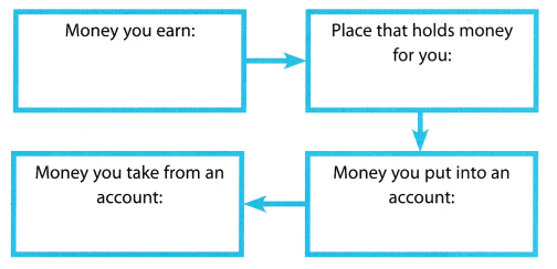Texas Go Math Grade 6 Module 18 Answer Key Becoming a Knowledgeable ...