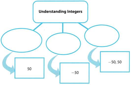 Texas Go Math Grade 6 Module 5 Answer Key Adding and Subtracting ...