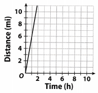 Texas Go Math Grade 6 Module 8 Quiz Answer Key 4