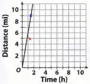 Texas Go Math Grade 6 Module 8 Quiz Answer Key – Go Math Answer Key