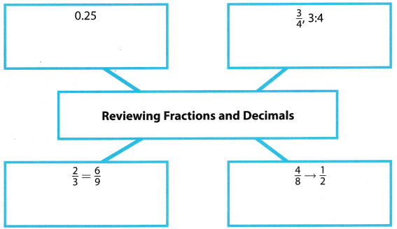 Texas Go Math Grade 6 Module 9 Answer Key Percents – Go Math Answer Key