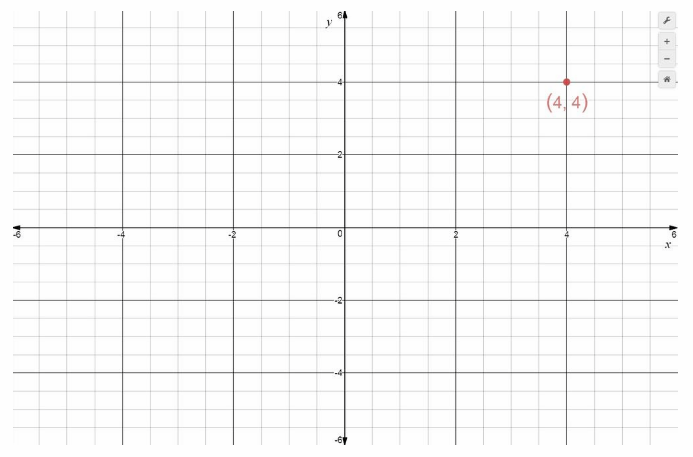 Texas Go Math Grade 6 Unit 4 Study Guide Review Answer Key 22