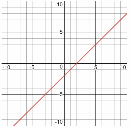 Texas Go Math Grade 6 Unit 4 Study Guide Review Answer Key 26