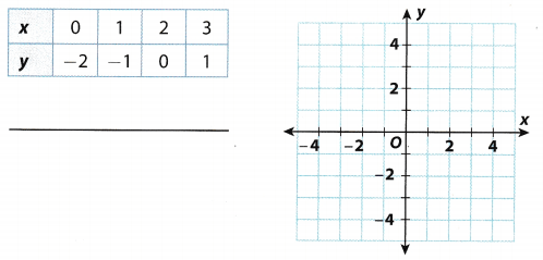 Texas Go Math Grade 6 Unit 4 Study Guide Review Answer Key 5