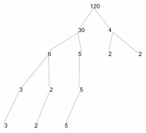 Texas Go Math Grade 6 Unit 6 Study Guide Review Answer Key – Go Math ...