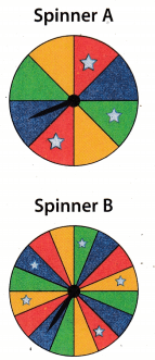 Texas Go Math Grade 7 Lesson 6.1 Answer Key 1