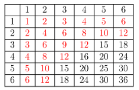 Texas Go Math Grade 7 Lesson 6.2 Answer Key 13